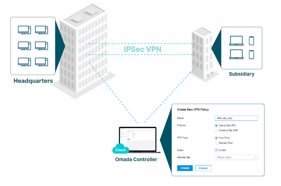 TP-Link ER605 V2 Omada Gigabit VPN Router